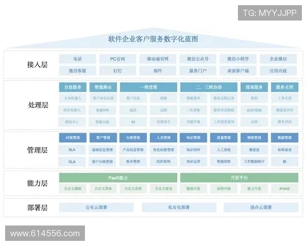 k1体育平台官网的客服支持与问题解决渠道